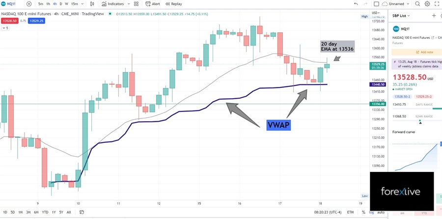 NQ futures for 18 Aug, price is trapped within the VWAP below and the 20 EMA above