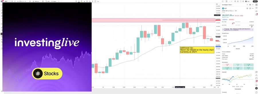 NQ hourly chart with 20EMA indicator. Keep it simple.