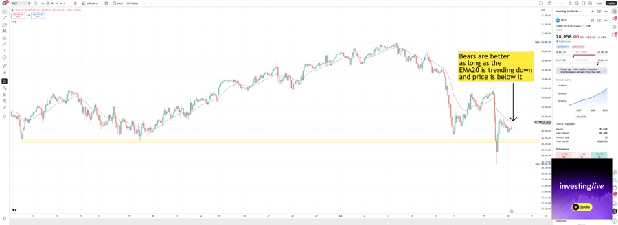 NQ hourly chart with a simple indicator anyone can use