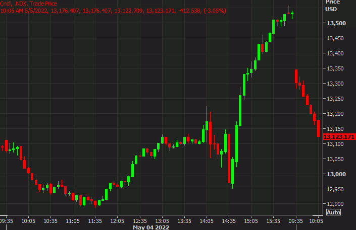 NQ intraday