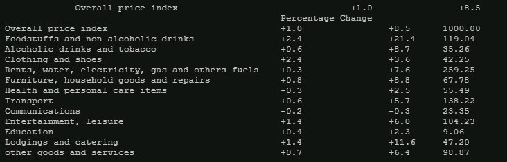 NRW CPI