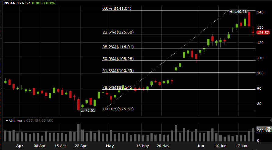 NVDA chart technical analysis