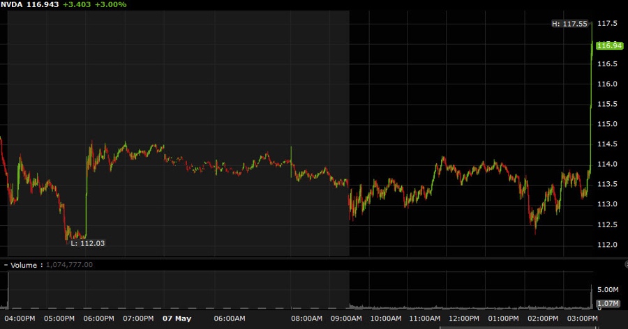 NVDA chart
