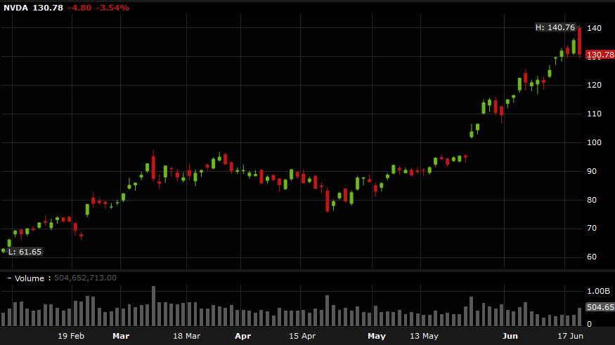 NVDA d