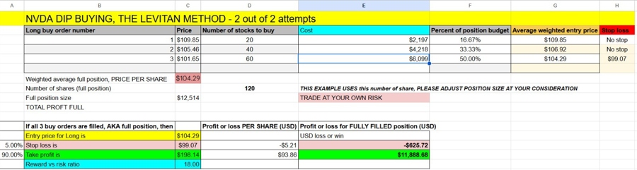 NVDA stock buy the dip - 2nd attempt buy zone