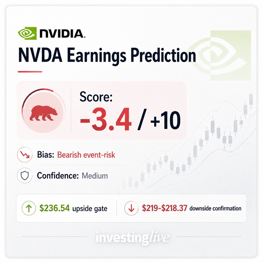 NVDA stock earnings prediction -3.4 mild bearish
