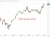 NVDA weekly candles earnings preview may 20 2026