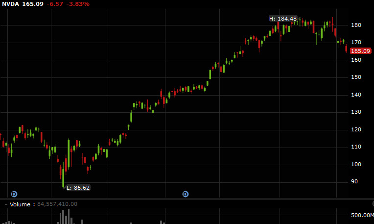 NVDA