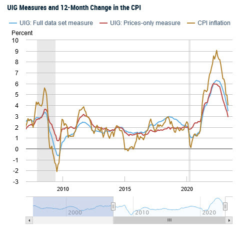 NY Fed underly inflation