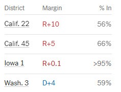 NYT House Toss