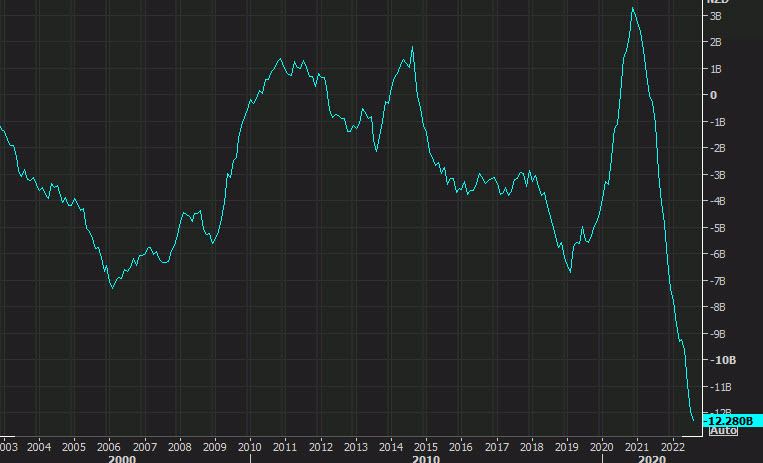 NZ trade balance