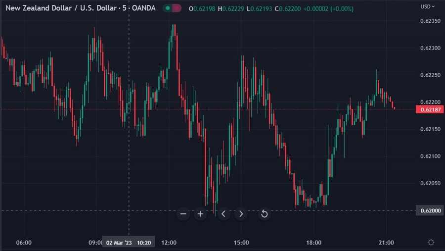 NZD ORR RBNZ CASH RATE