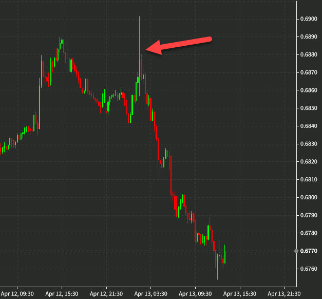 NZD hike