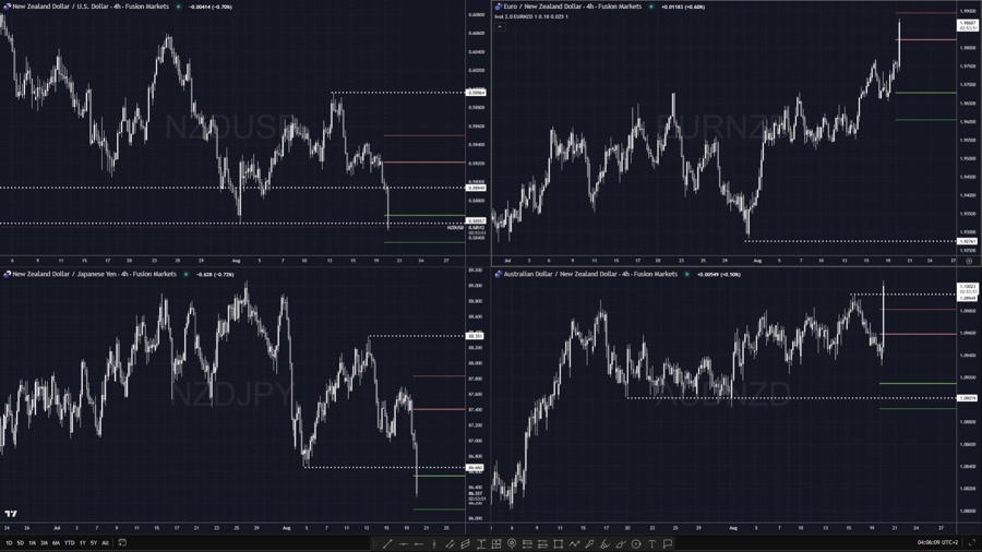 NZD pairs tumbling