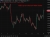 NZD up on the Iran MoU news 15 June 2026