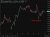 NZD update  21 April 2026