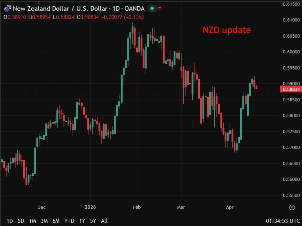 NZ PM Luxon rejects leadership challenge as political pressure builds – watch the kiwi