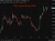 NZD update 28 May 2026