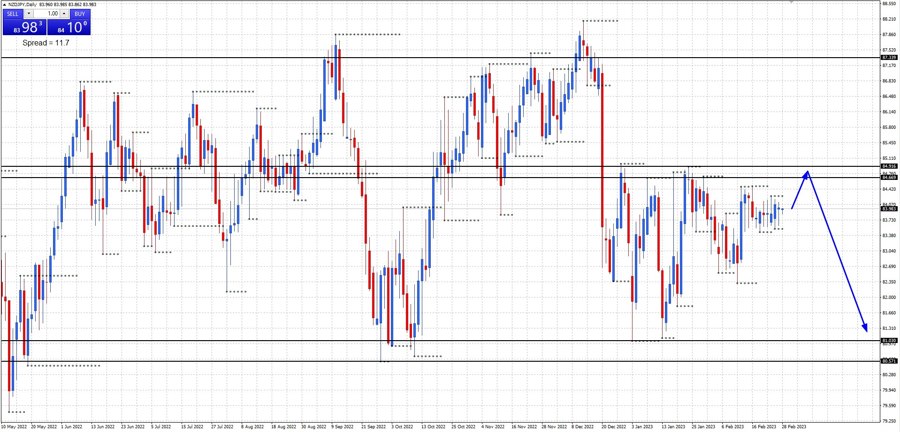 NZDJPY