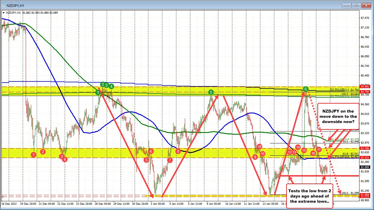 NZDJPY