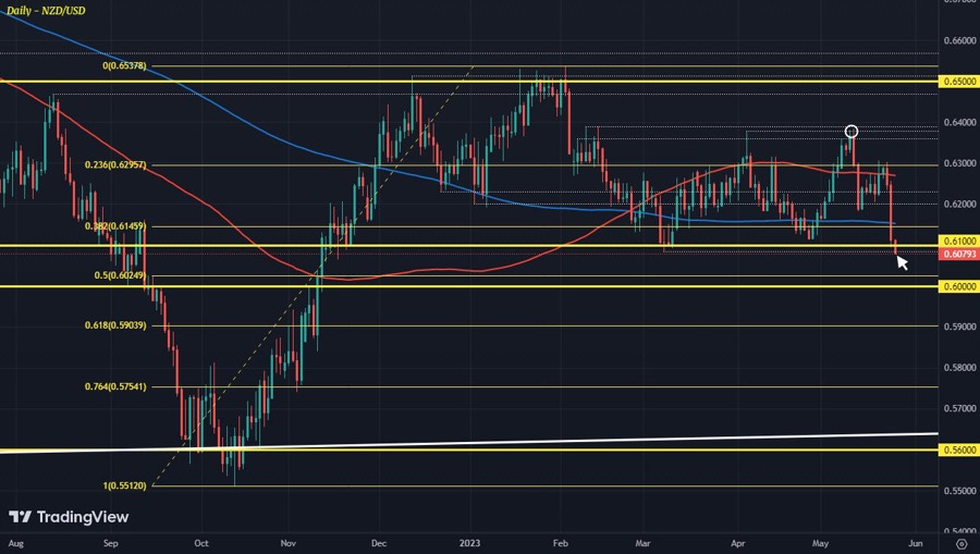 NZDUSD D1 25-05