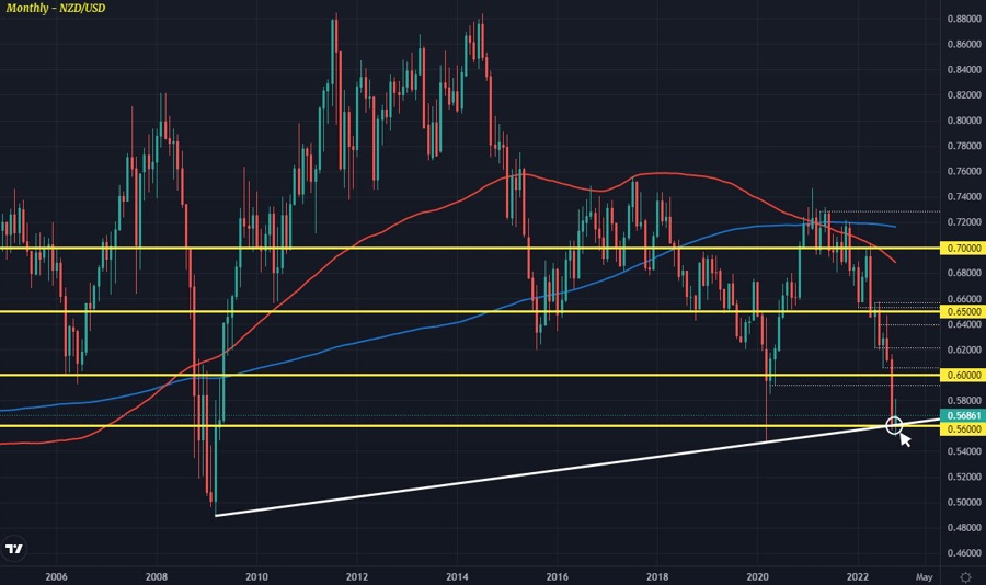 NZDUSD M1 18-10