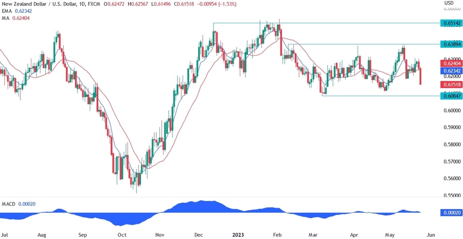 NZDUSD TECHNICAL ANALYSIS
