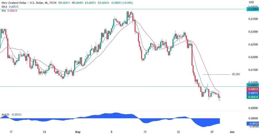 NZDUSD TECHNICAL ANALYSIS