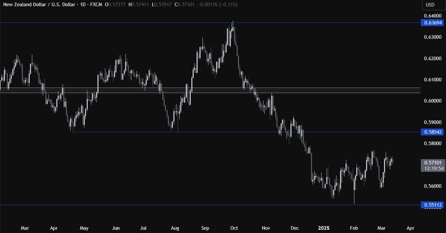 NZDUSD Technical Analysis