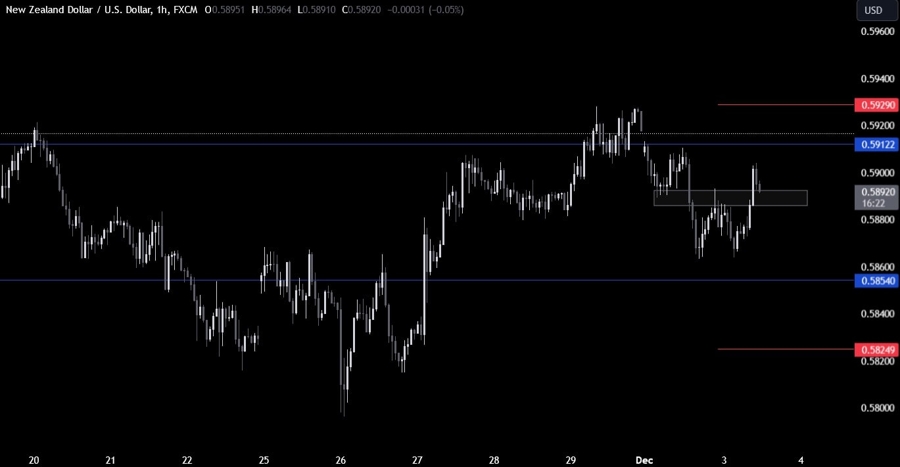 NZDUSD Technical Analysis