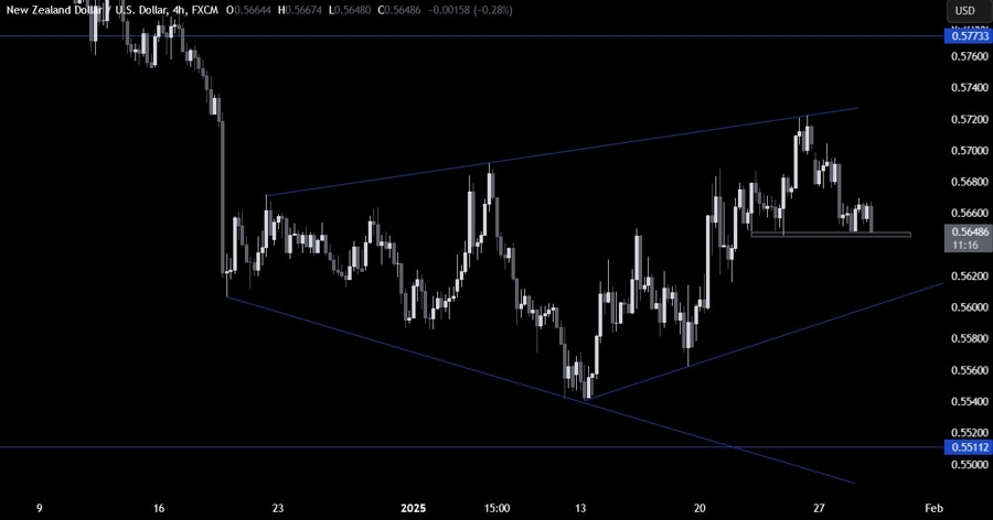 NZDUSD Technical Analysis