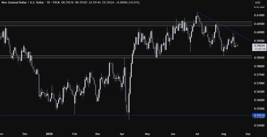 NZDUSD Technical Analysis