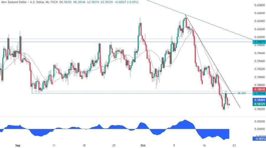 NZDUSD Technical Analysis