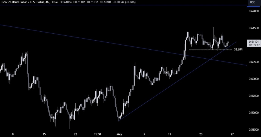 NZDUSD Technical Analysis