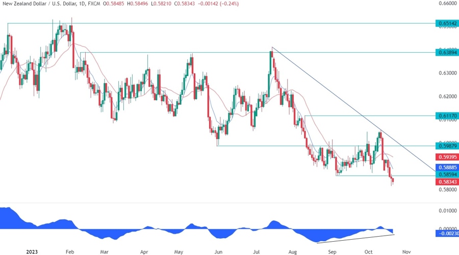 NZDUSD Technical Analysis