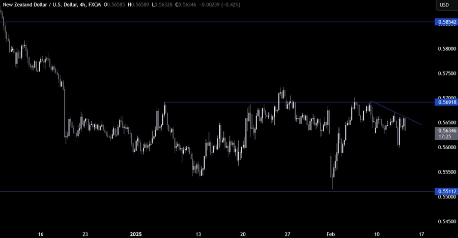 NZDUSD Technical Analysis