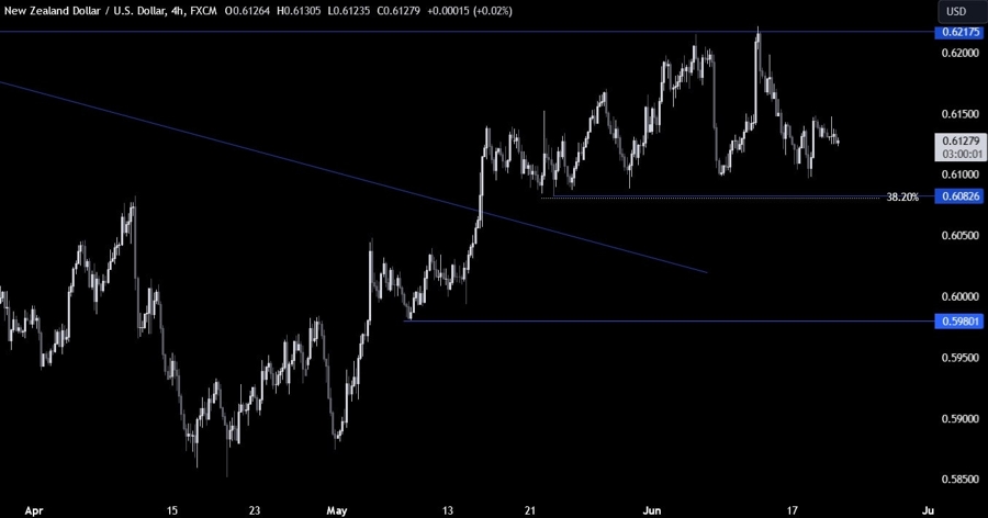 NZDUSD Technical Analysis