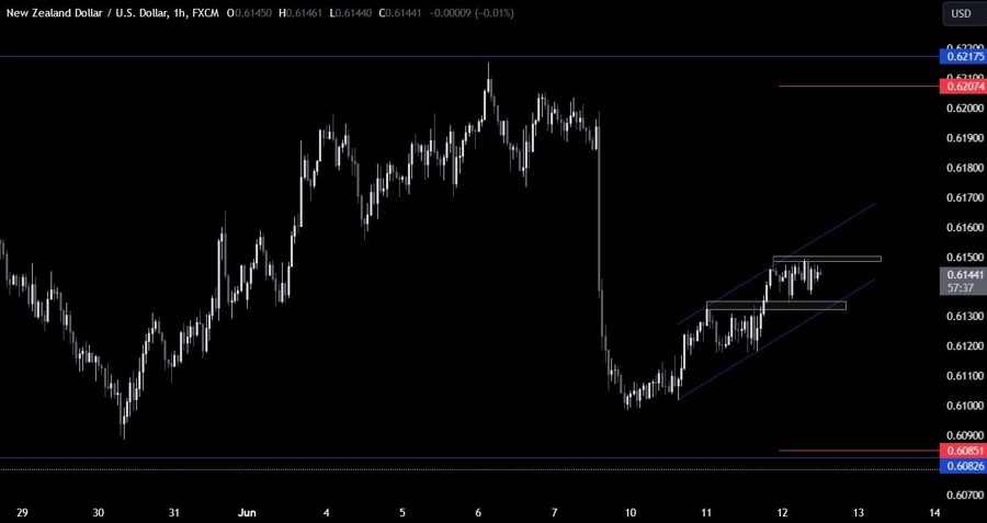 NZDUSD Technical Analysis