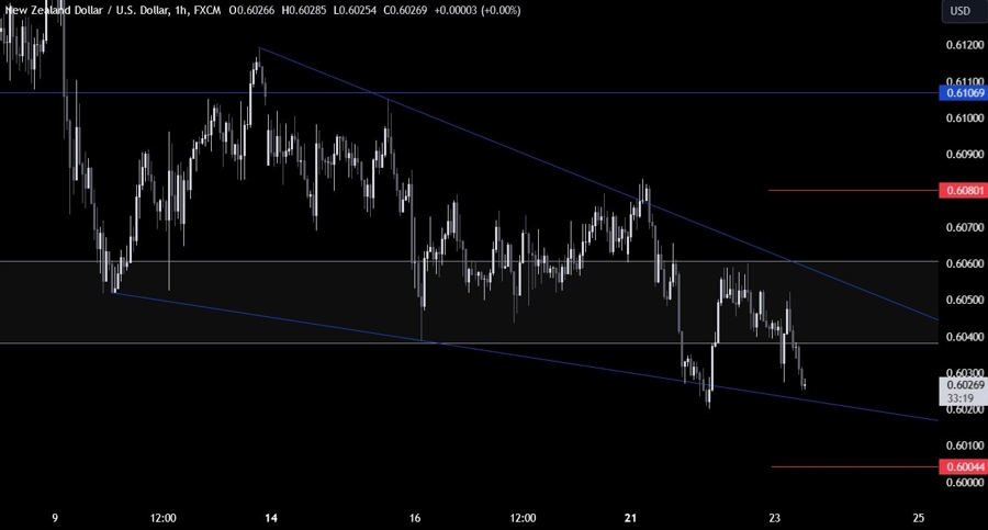 NZDUSD Technical Analysis