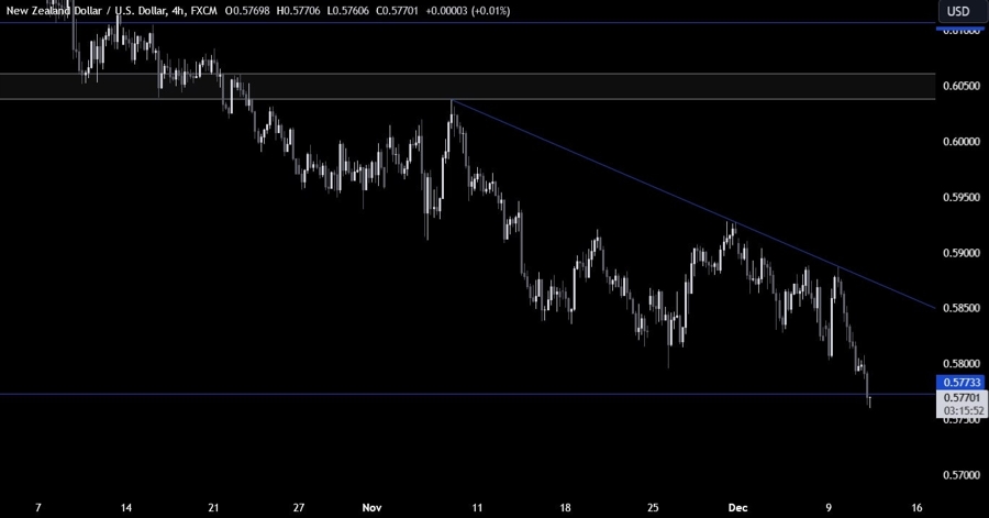 NZDUSD Technical Analysis