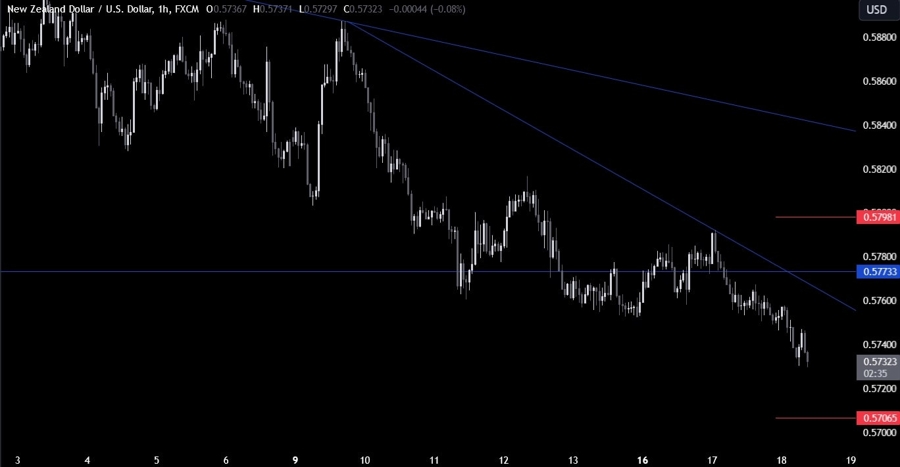 NZDUSD Technical Analysis