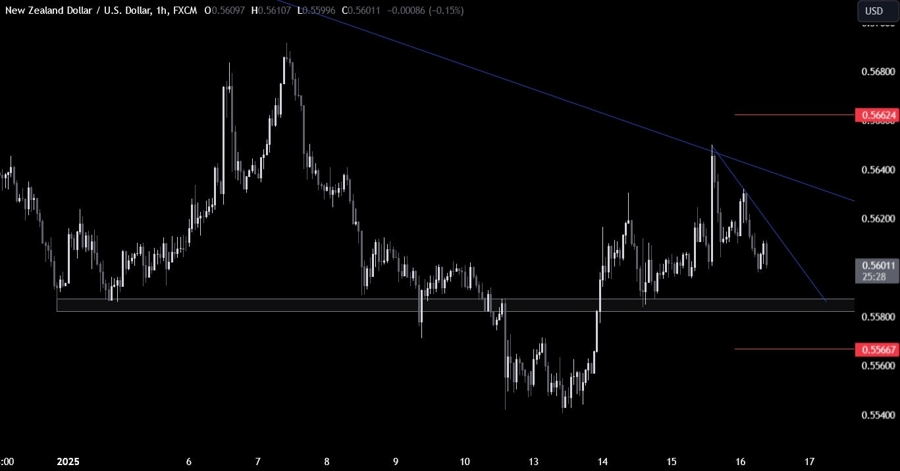 NZDUSD Technical Analysis