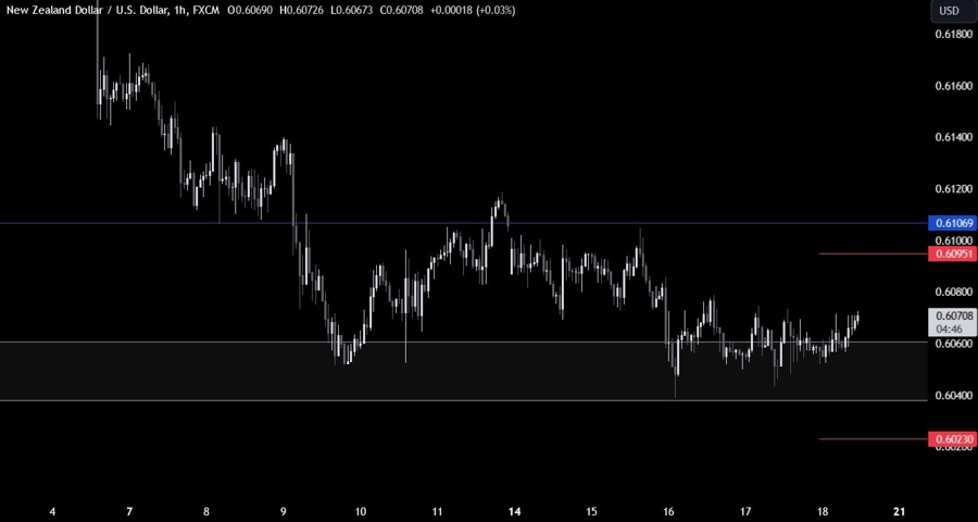 NZDUSD Technical Analysis