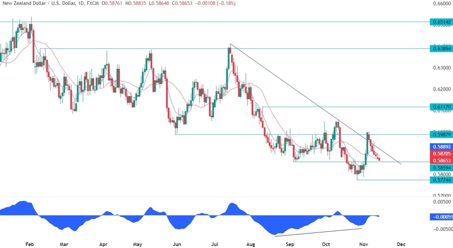 NZDUSD Technical Analysis