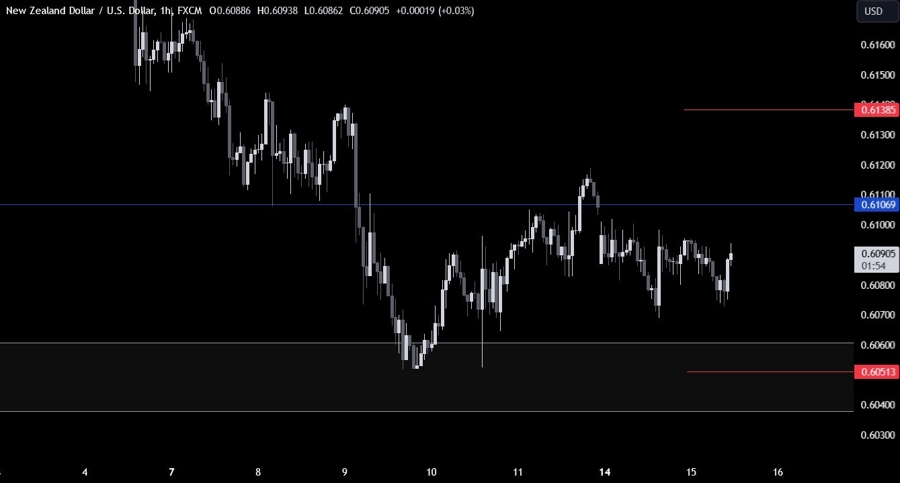 NZDUSD Technical Analysis