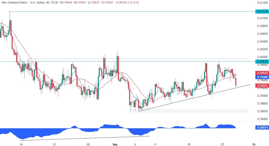 NZDUSD Technical Analysis