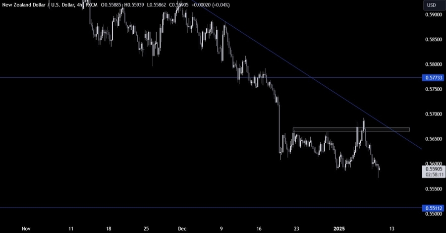 NZDUSD Technical Analysis