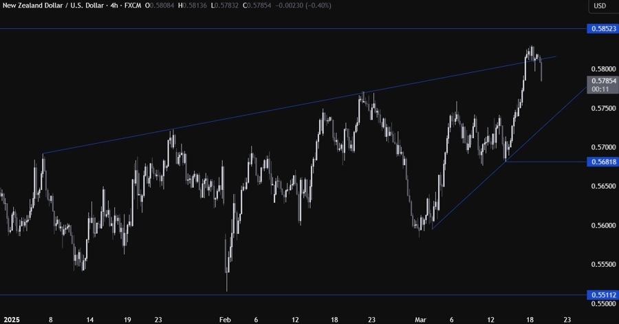 NZDUSD Technical Analysis