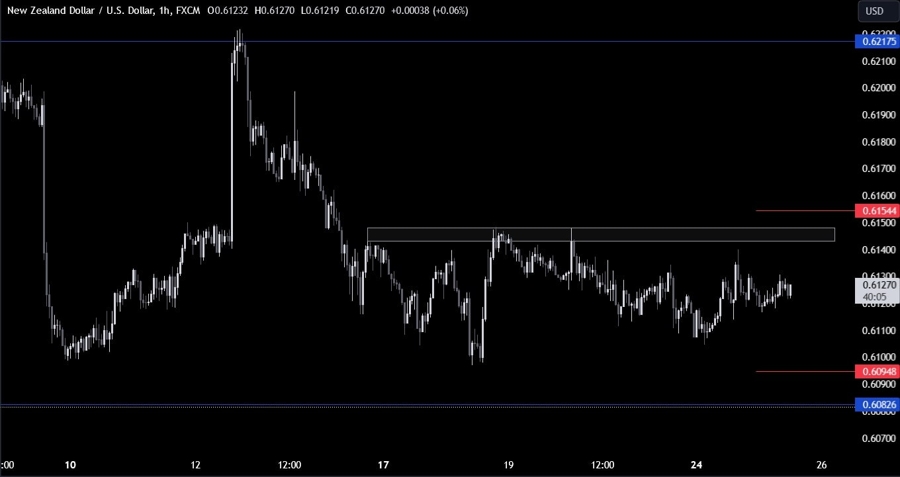 NZDUSD Technical Analysis