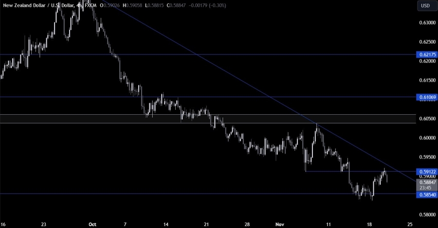 NZDUSD Technical Analysis